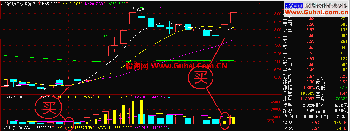 量能成交量公式
