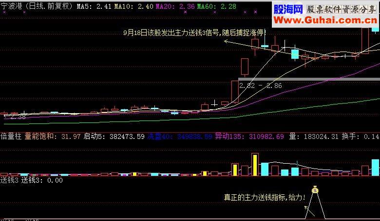 【金钻指标】主力送钱终极版短线捕牛利器主力送钱指标3号