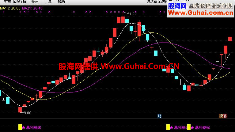 通达信穿越牛熊全靠他了－－波段神器【无未来】