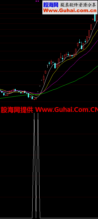 今日地量的通达信选股公式