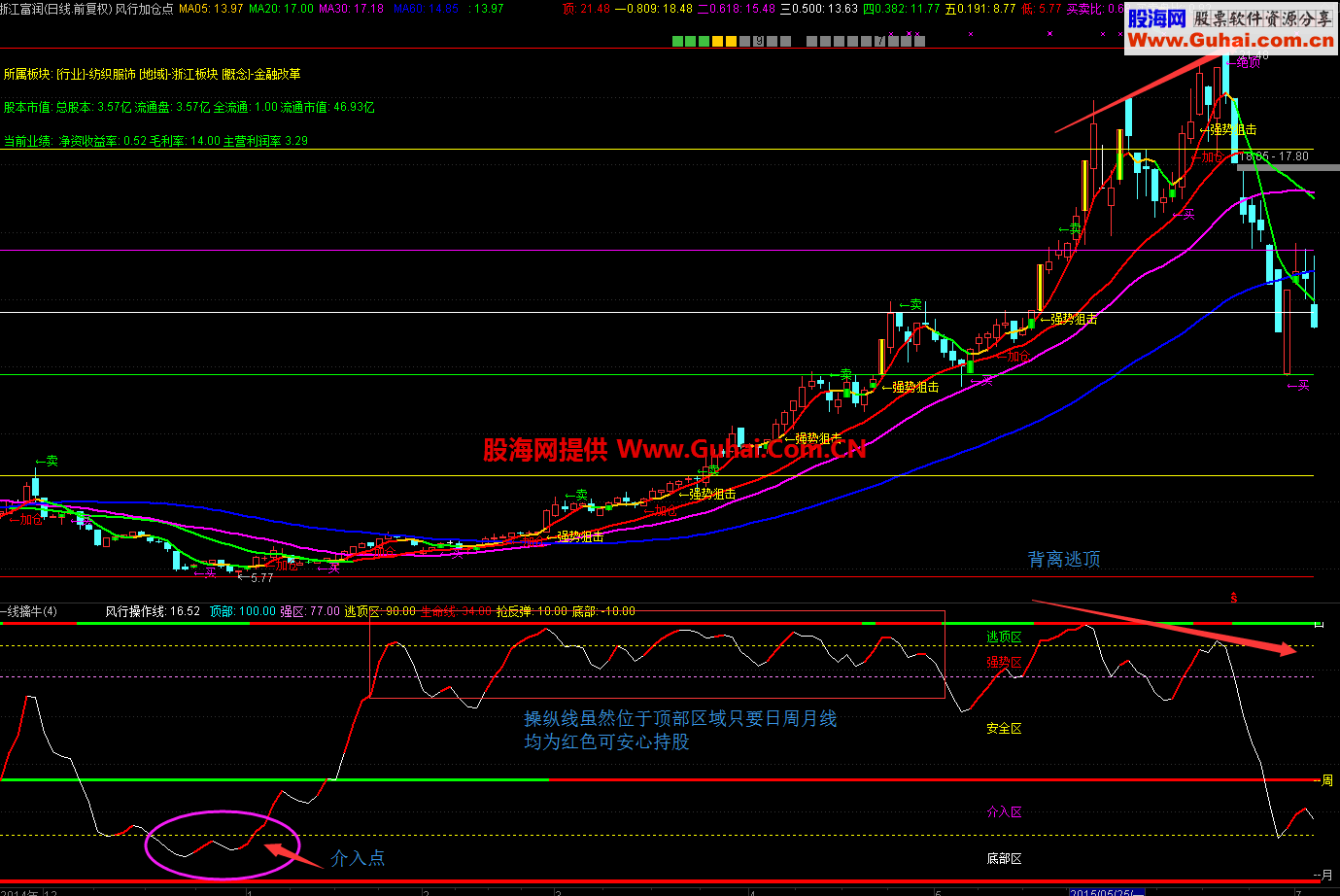 通达信风行一线擒牛副图指标 