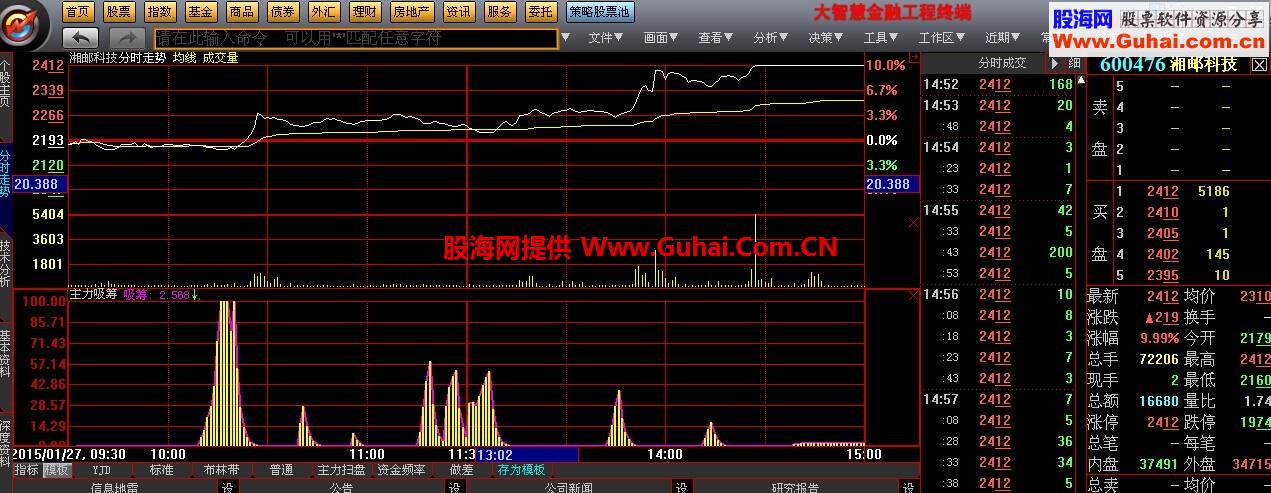 分时主力吸筹指标 喜欢的拿走