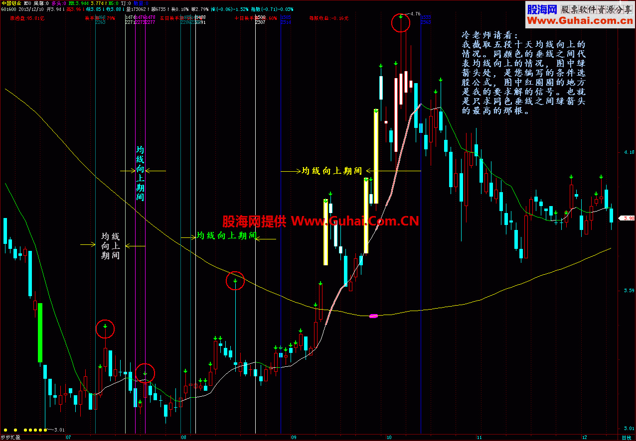 均线向上期间的最高点的选股公式