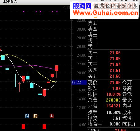 通达信波段选股预警源码 