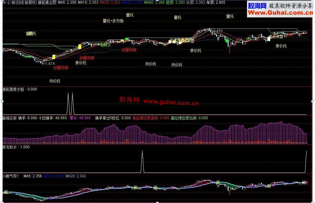 唐能通短线是银指标主副图[选股198个通用源码][通达信指标公式源码合集]