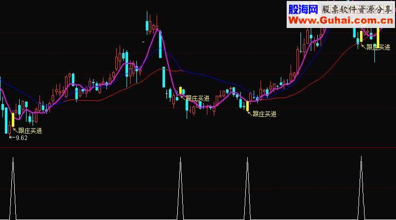 通达信波段抄底副图源码 胜率80%以上