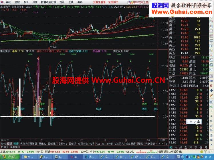相当靠谱的建仓指标有图