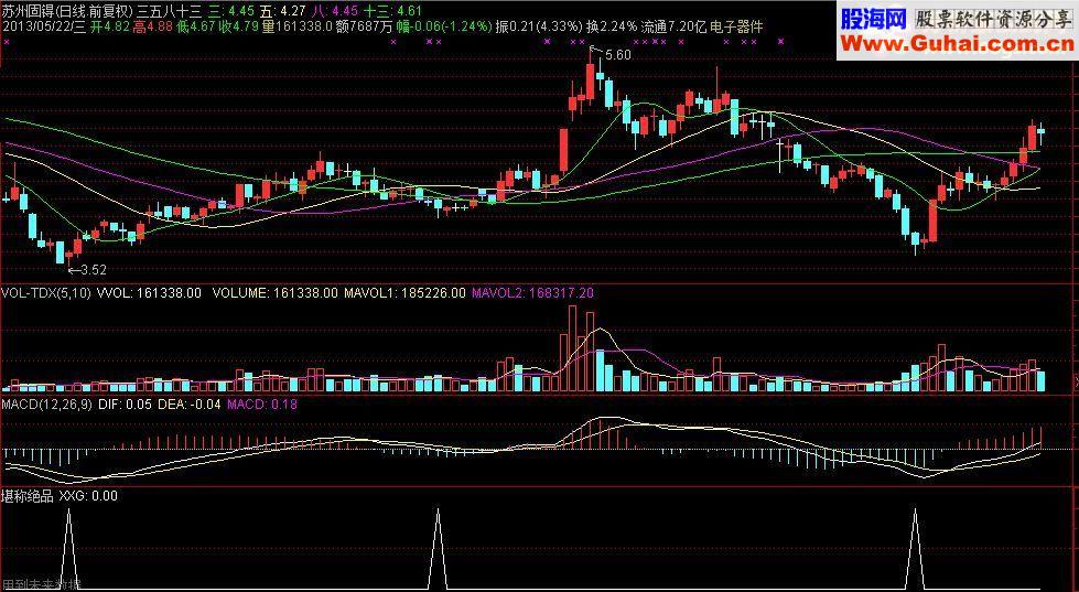 通达信指标《堪称绝品》指标公式