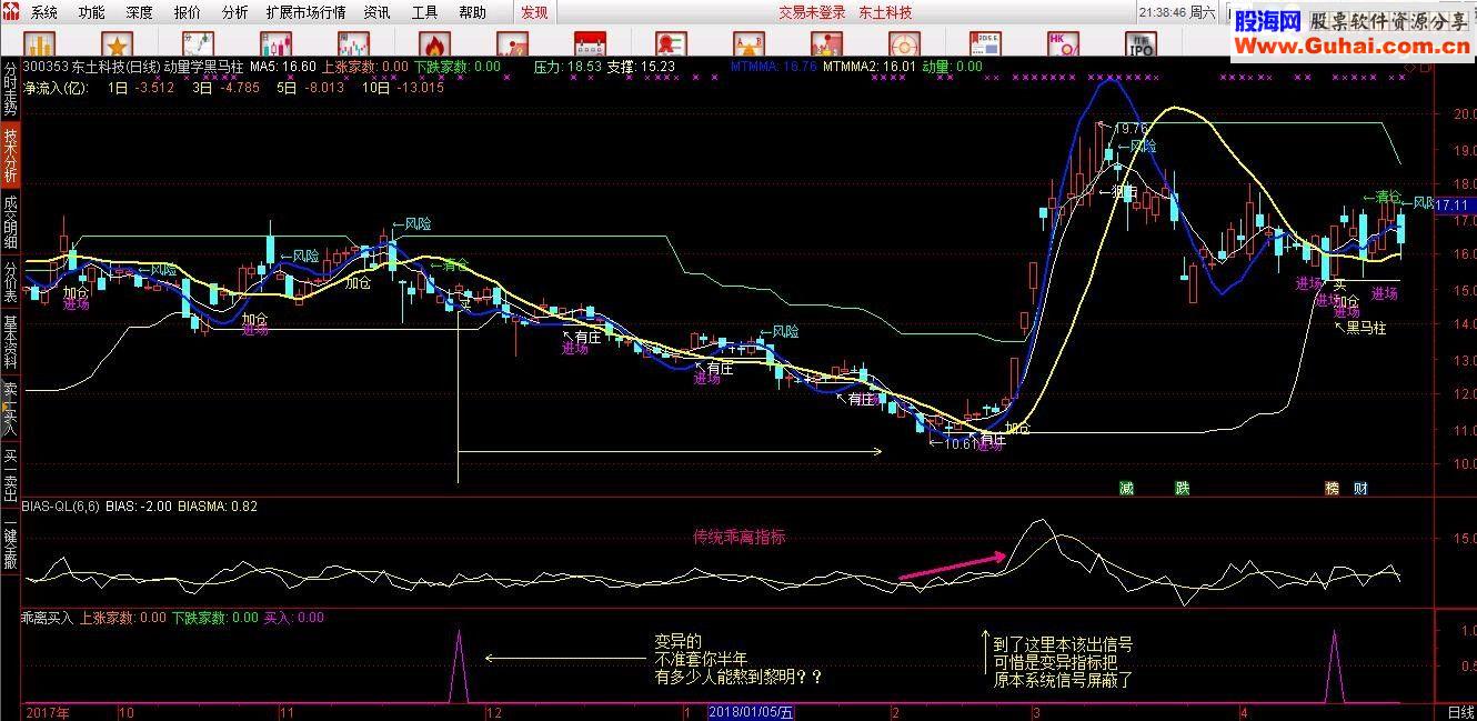 通达信动量学黑马柱（指标主图贴图、无未来）内含乖离买入源码说明