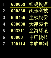 MACD KDJ 双金叉选股指标