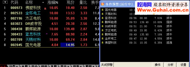 通达信追涨源码预警贴图