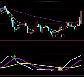 通达信大盘牛熊指标公式