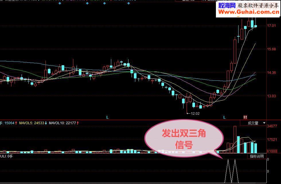 通达信擒王短线 副图/选股源码