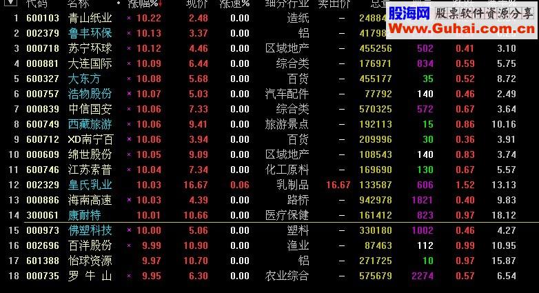 选出强者恒强的股票 连板选股器