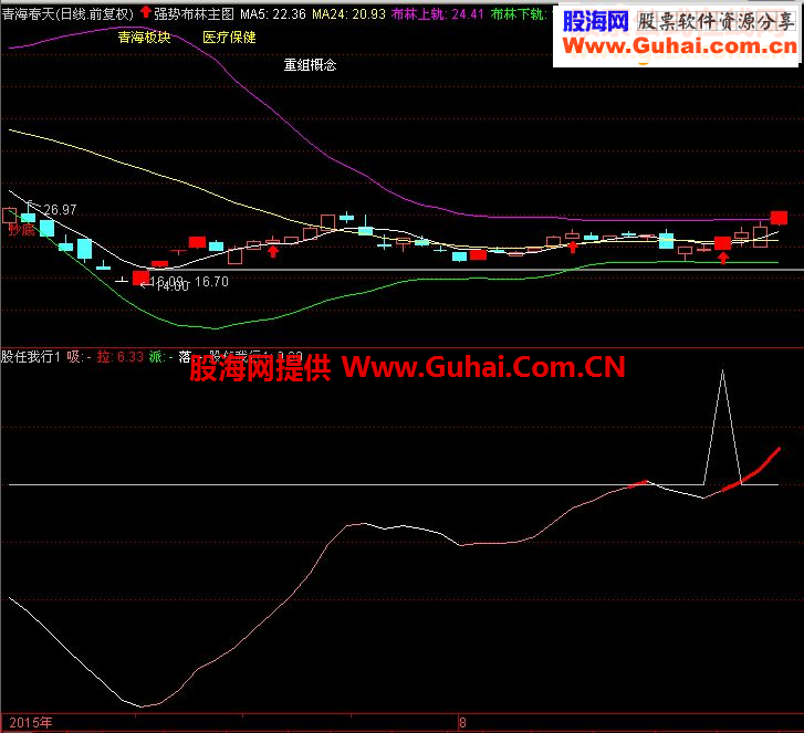 通达信股任我行1副图选股预警成功率90%