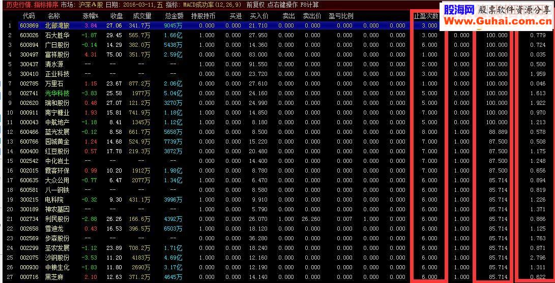 通达信直观显示您的买入卖出策略成功率副图源码 