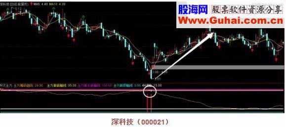 通达信