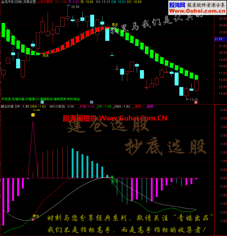 通达信【系列四】找黑马我们是认真的主图/副图
