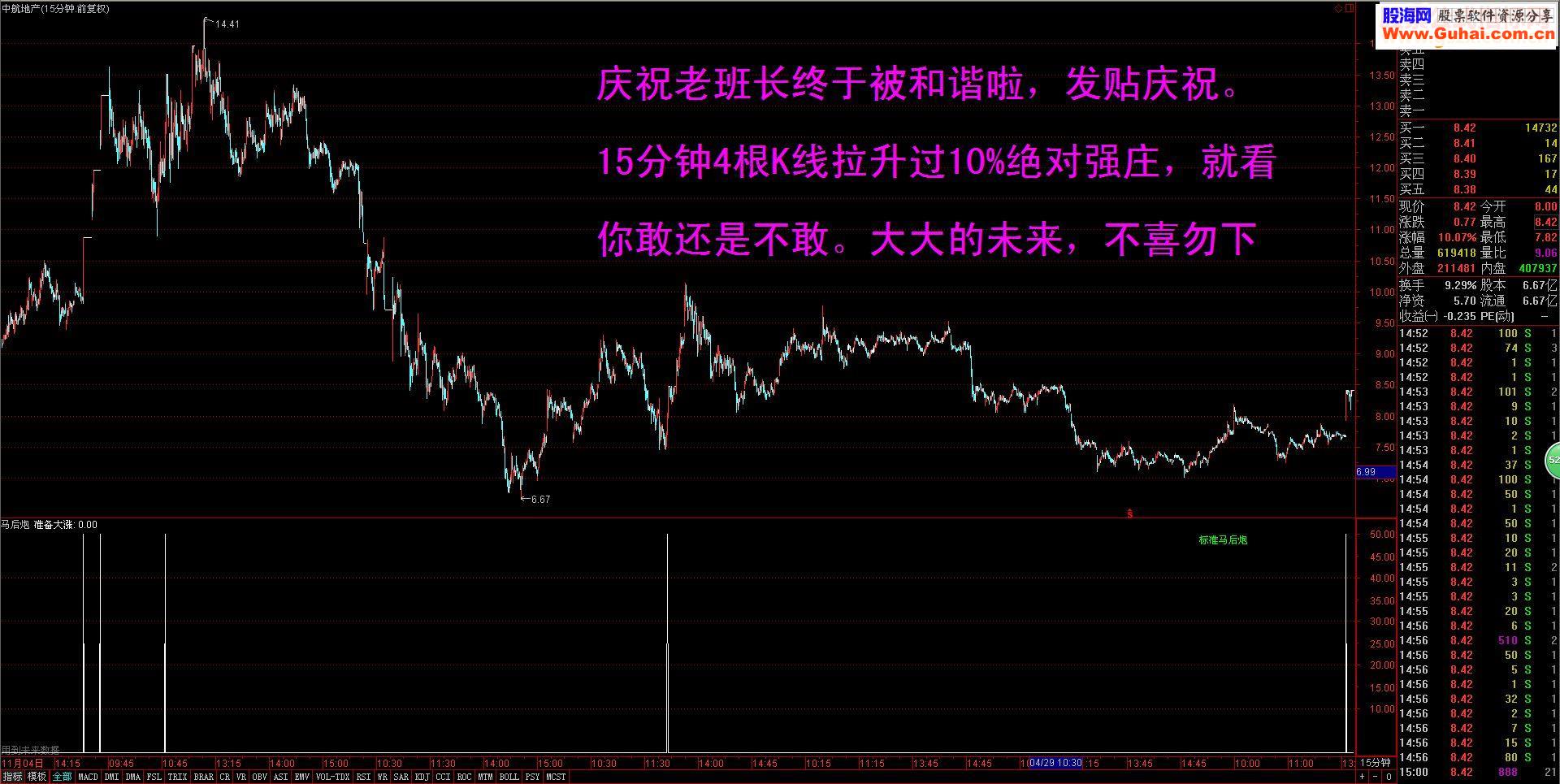 通达信马后炮 指标幅图贴图