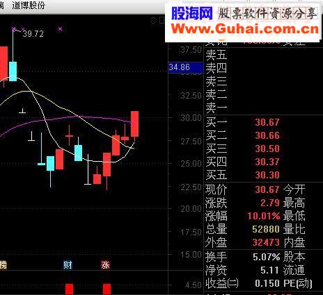 通达信波段选股预警源码 