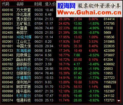 通达信擒牛选股（指标 副图/选股贴图