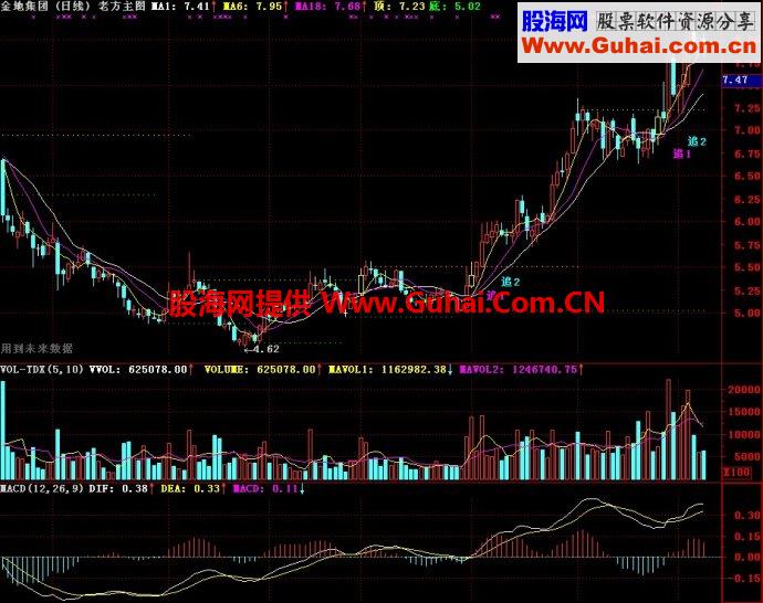 通达信金山银山主图指标