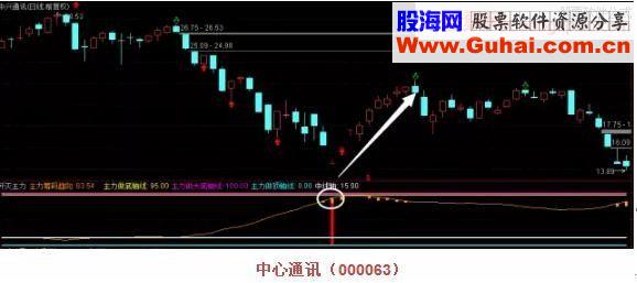 通达信