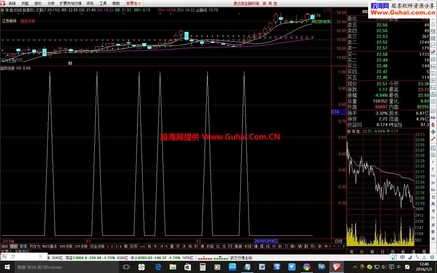 通达信佛趋势选股指标公式