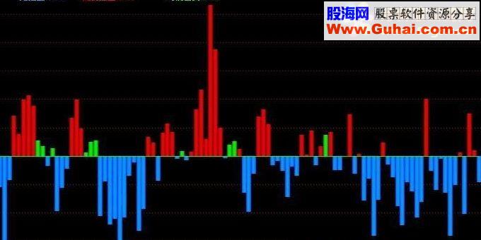 通达信控盘主力副图,主力控盘分析指标