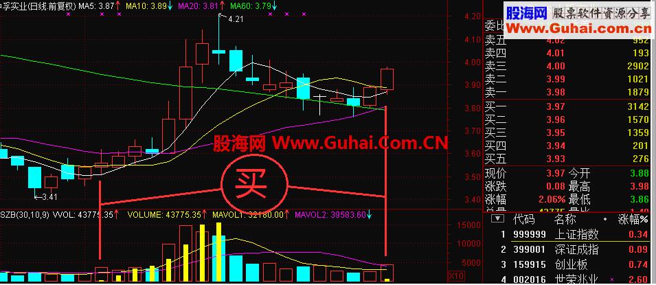 量能成交量公式
