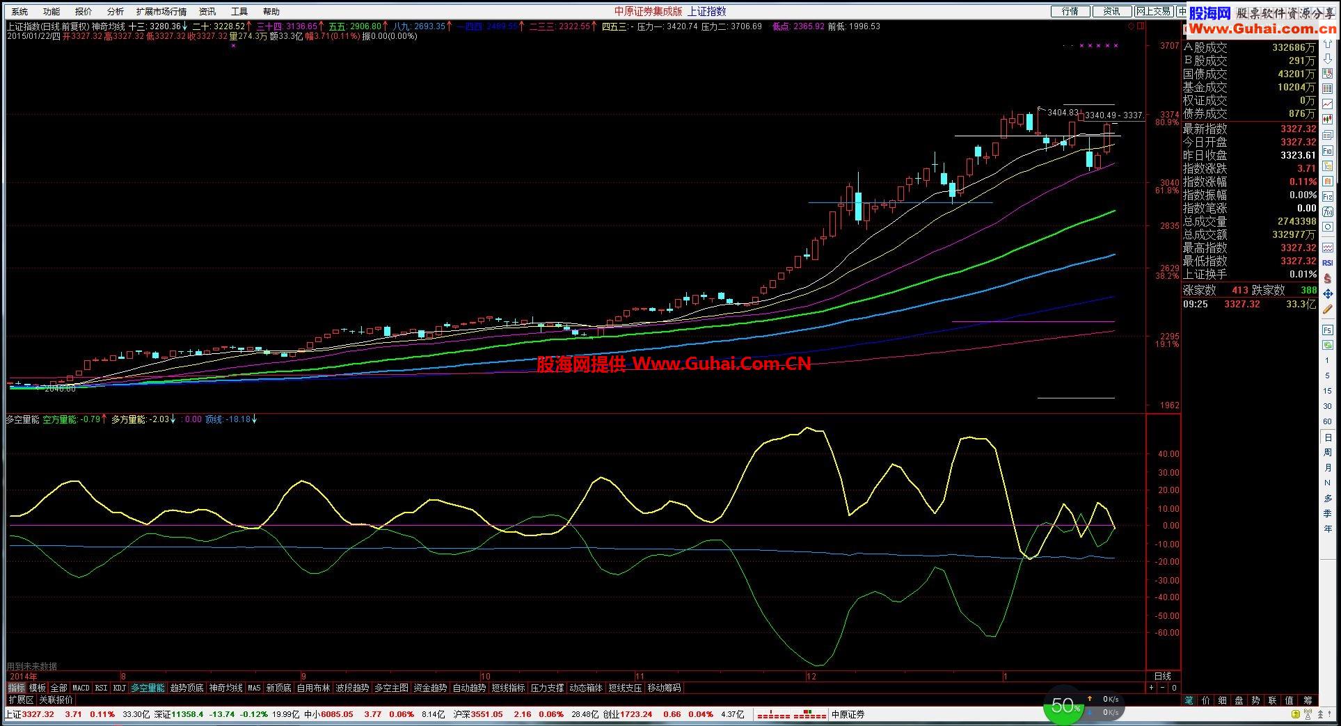 通达信无敌多空指标