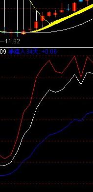 净成交副图公式 源码