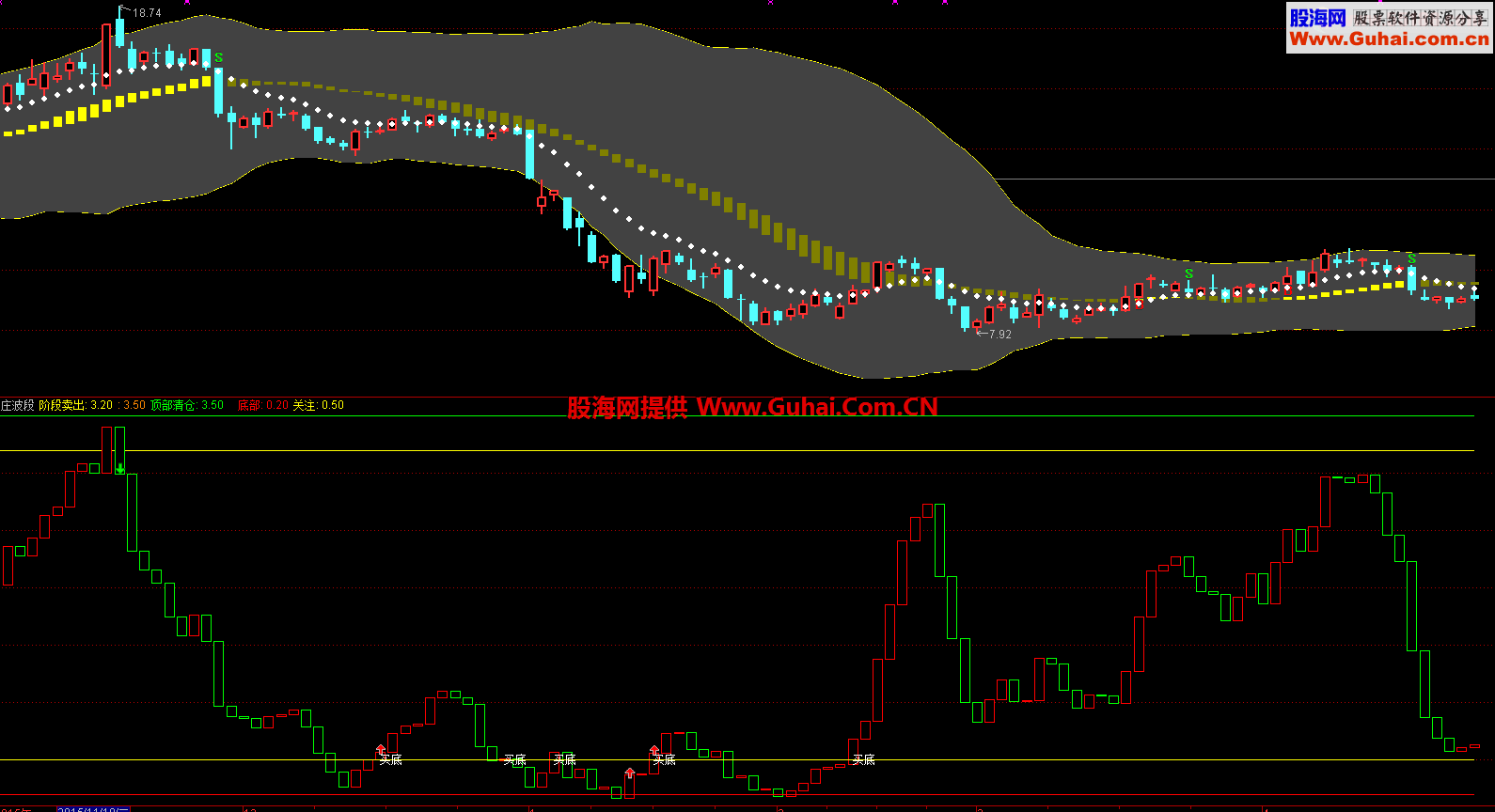 通达信跟庄波段副图指标