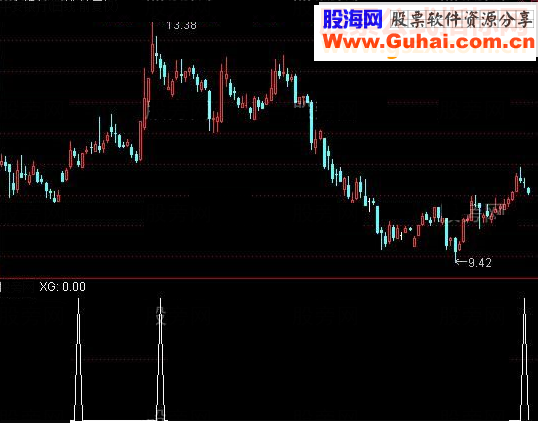 通达信双阴跳空洗盘选股指标公式