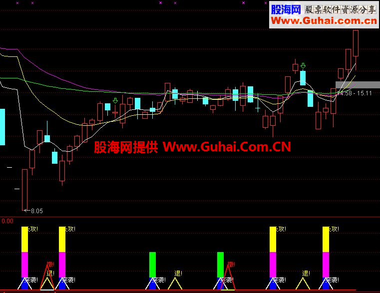 通达信最佳买入点副图公式