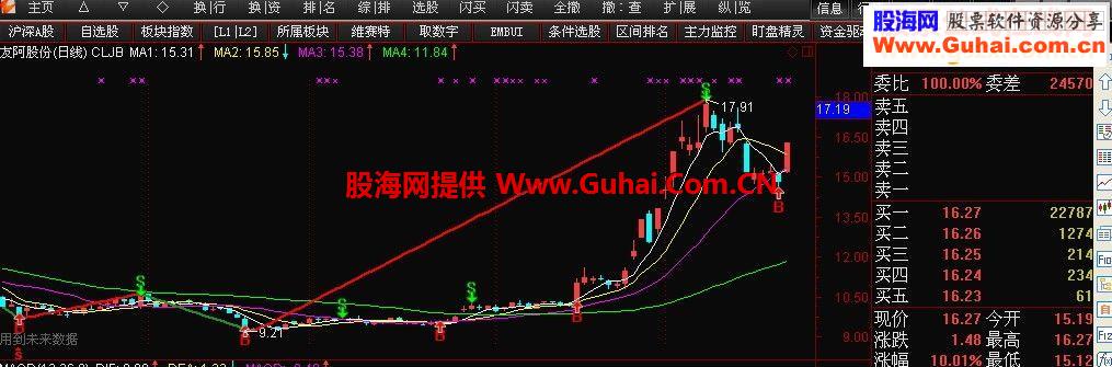 缠论分笔主图公式带源码