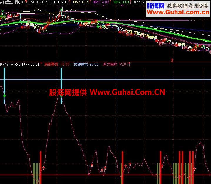 通达信潜水触底副图公式