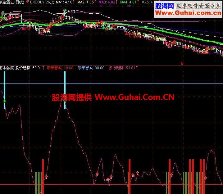 通达信潜水触底副图公式