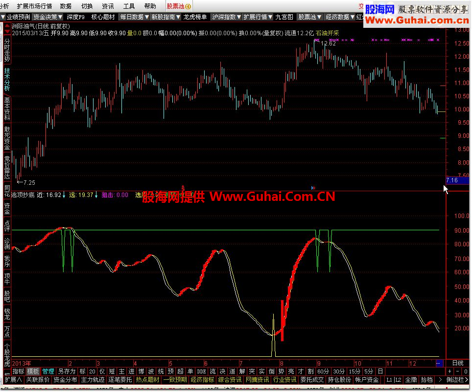 通达信逃顶抄底+选股指标公式