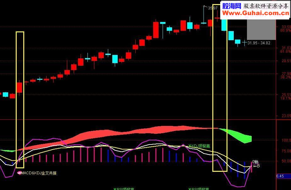 通达信实用macd叠加kdj指标副图贴图说明