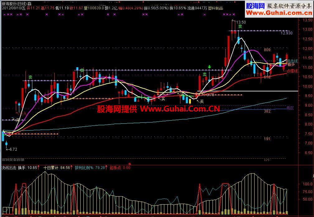 决战出击副图公式源码