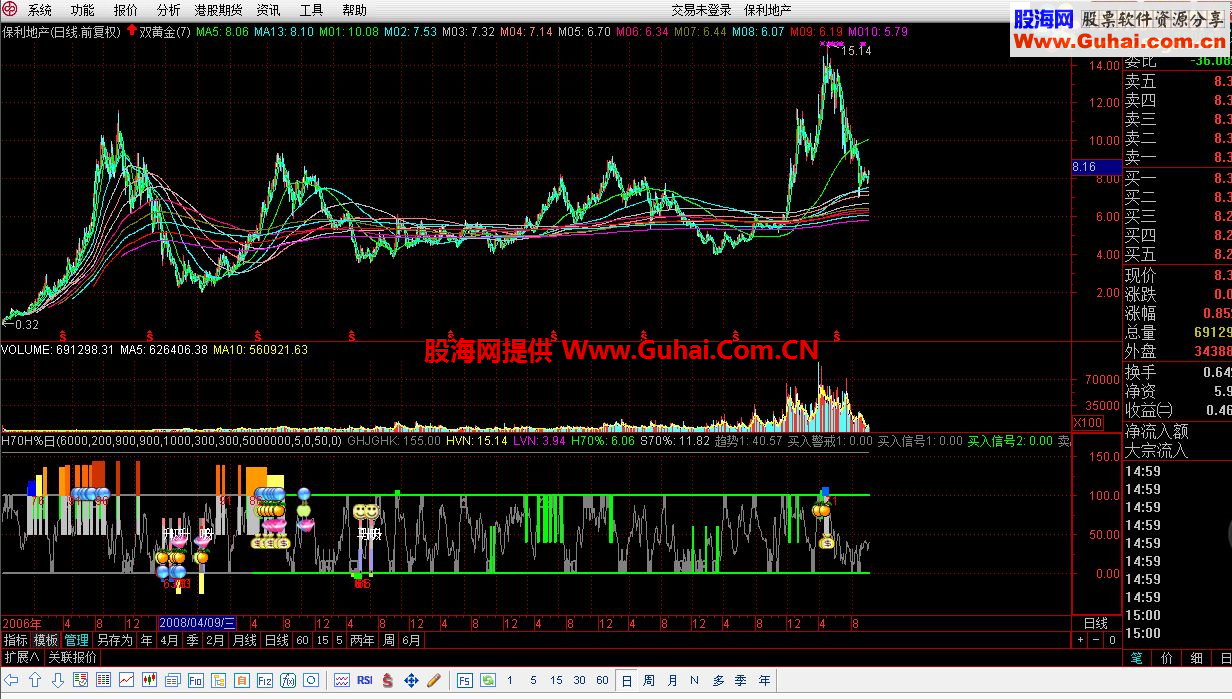 涨停双响炮选股公式 送给大家 一起发财 源码