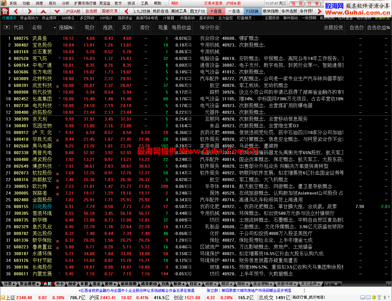 ☆通达信金融终端通赢版_V17.16_5.87B_build14.09.25☆升级版②