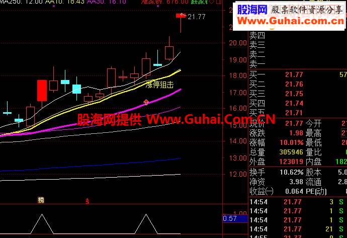 通达信最新今买明卖选股公式（指标选股贴图）