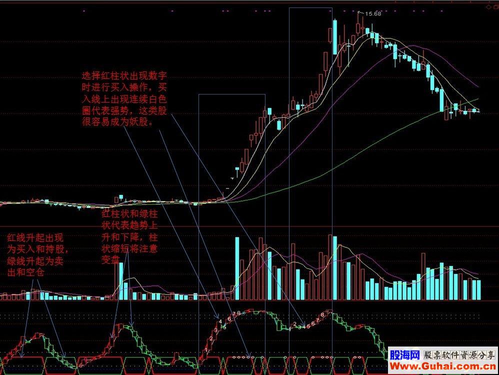 通达信买卖控制（指标副图和谐源码分享）无未来