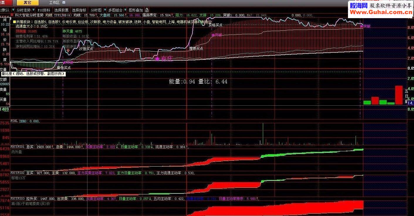 通达信量比差（源码选股或预警、副图示例）