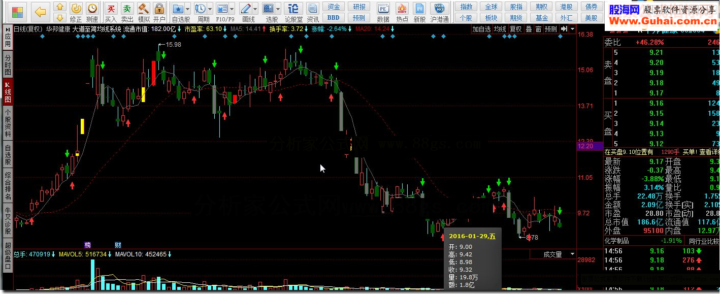 同花顺大道至简均线系统指标公式