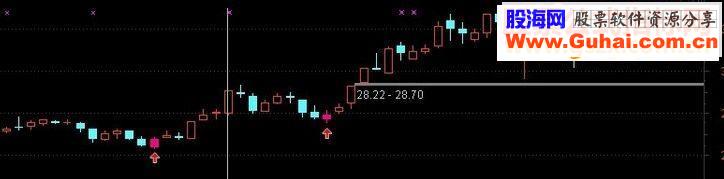 通达信反转开始主图幅图选股公式