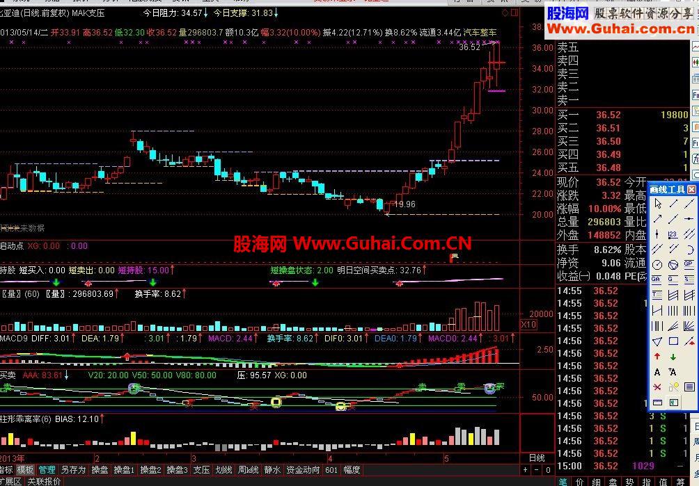 通达信你一定赚的指标