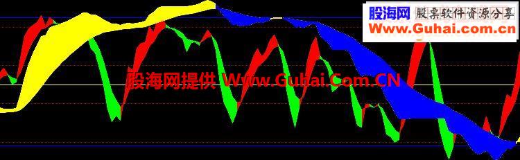 一个附图博弈指标，大小时段看盘